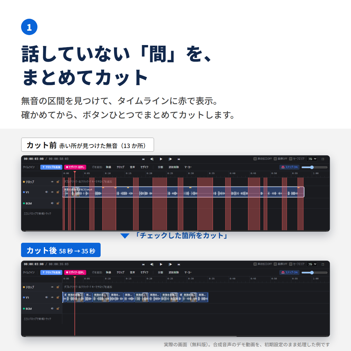 無音カットの実際の画面。カット前は見つけた無音の区間がタイムラインに赤で表示され、カット後は 58 秒が 35 秒に詰まっている